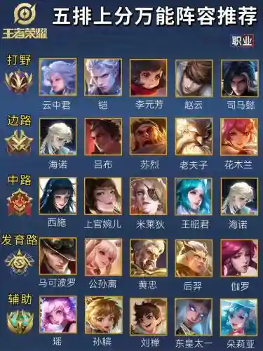王者开炮阵容插图1
