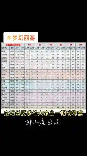 梦幻开100级装备星位插图