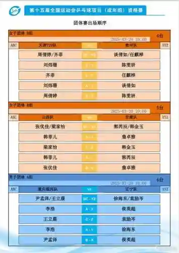 北京全运会阵容插图