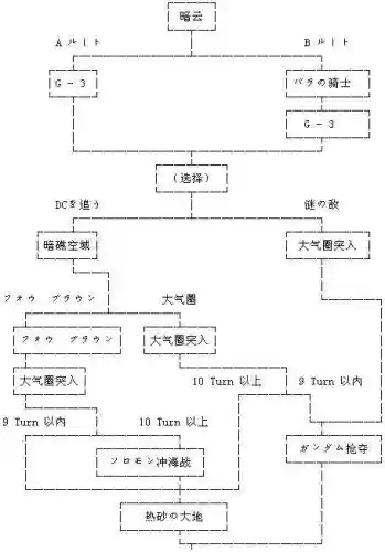机器人大战v流程攻略插图