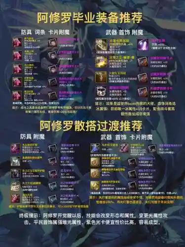 阿修罗1绝装备有哪些插图1