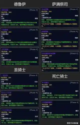 魔兽世界评级装备兑换