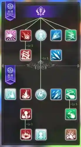 ro法师的技能树插图