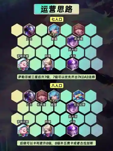 女团云顶阵容插图