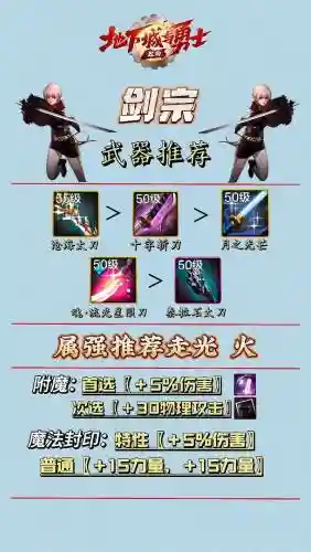 dnf90剑宗毕业武器排名插图1