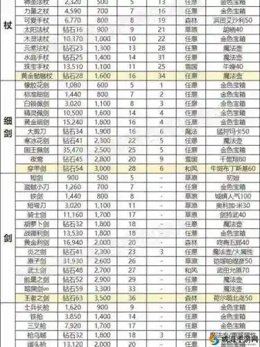 传送门骑士武器及属性插图