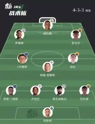 2018水星阵容插图