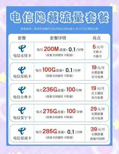 电信换购攻略插图