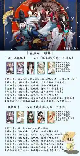阴阳师五星麒麟搭配阵容插图