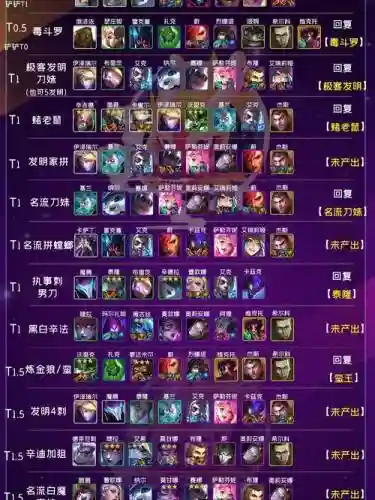 执事阵容后期搭配插图