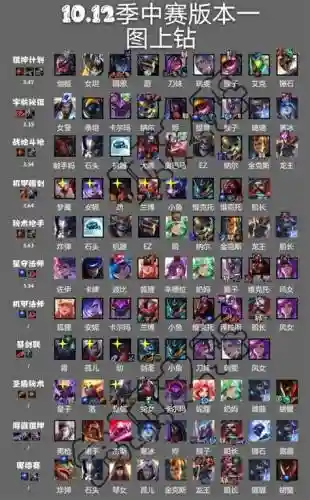 海盗阵容搭配10.12插图