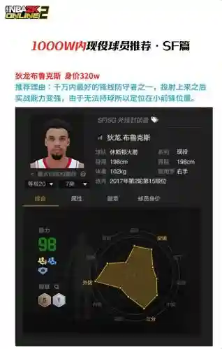 2kol自建小前锋技能插图
