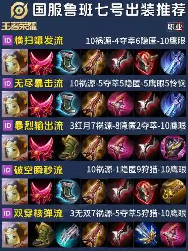 对抗鲁班出什么装备插图