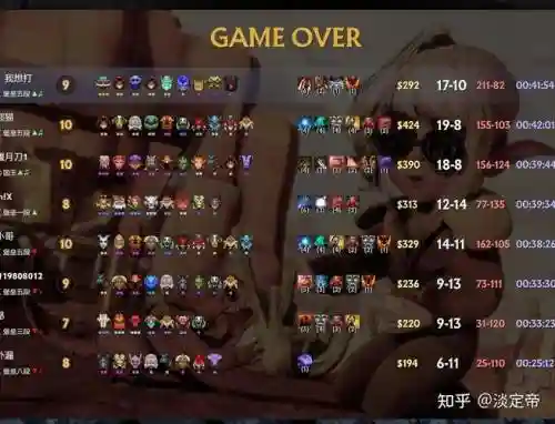 dota高手阵容插图