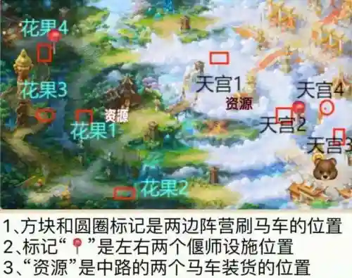 大话西游大闹天宫天庭攻略插图