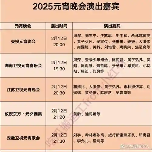 元宵佳节阵容插图