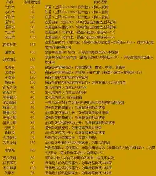 梦幻西游特效再生算法插图1