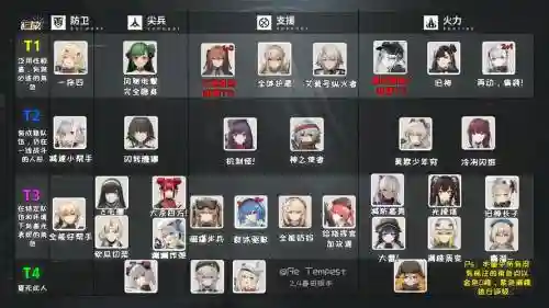 少女前线升技能优先度_2插图