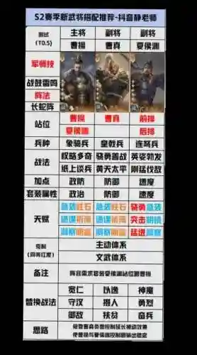 超级群英传阵容搭配插图1