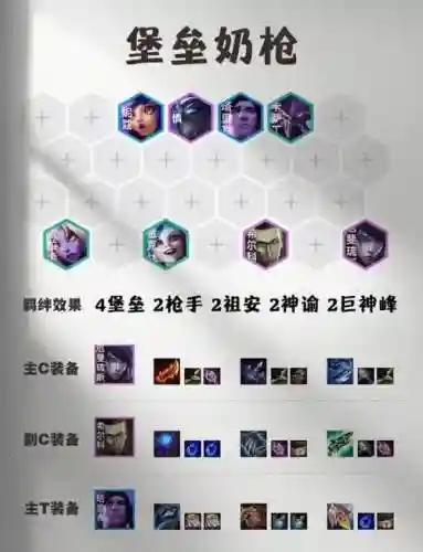 梗姐姐阵容插图