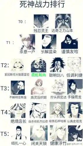 死神阵容代码插图1