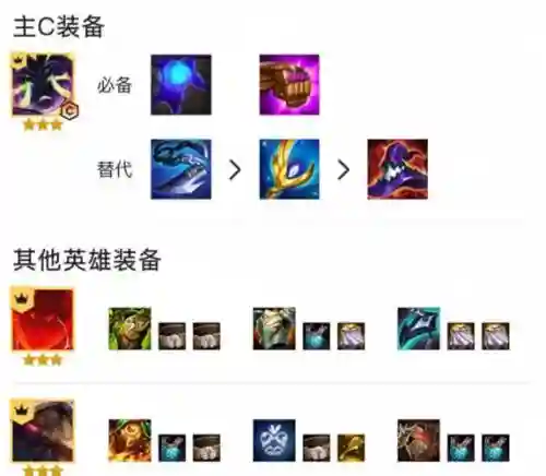 派克啥阵容插图1