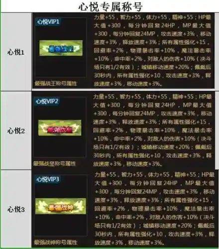 心悦专属称号和装备称号不冲突吗插图