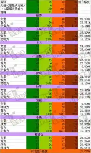 异界绿色气息装备怎么得插图