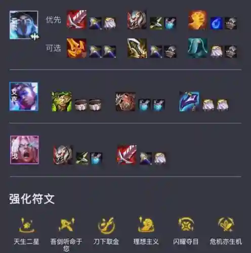 lols8亚索技能加点插图