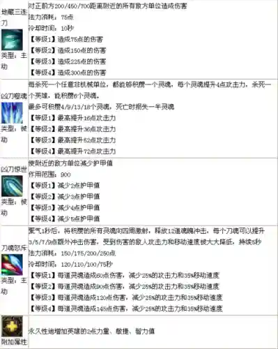 梦三国英雄技能更新插图1