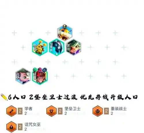 魔神血统阵容插图1
