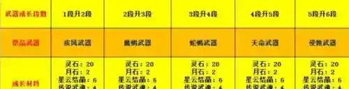剑灵烛魔武器价位插图1