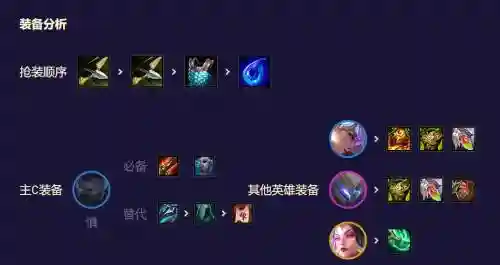 慎怎么搭配阵容插图1
