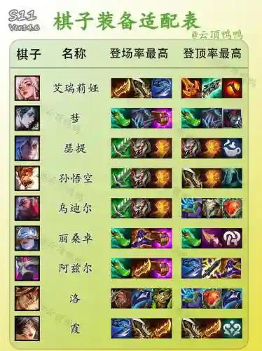 联盟阵容搭配图片插图1