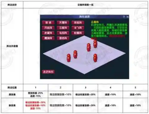 梦幻西游手游阵法有必要升级吗插图