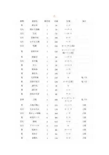 讨鬼传极攻略素材插图