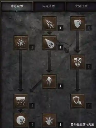 暗黑与魔兽加点攻略插图1