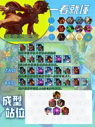 云顶之奕铁三角阵容搭配插图