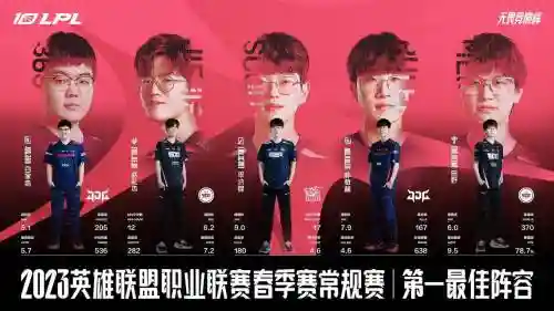 edg阵容打法插图1