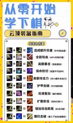 天魔之争装备合成插图1