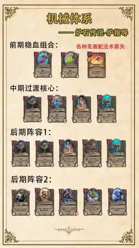 炉石传说酒馆馆长阵容搭配插图