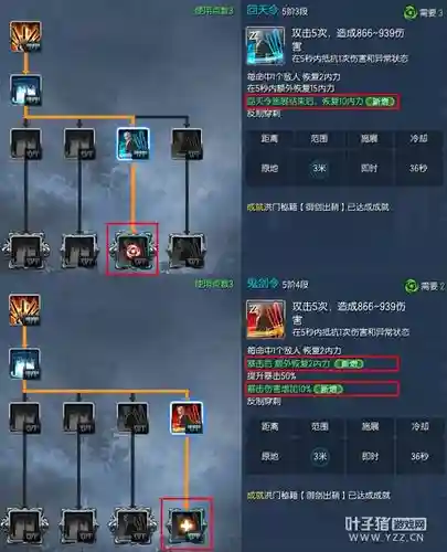 剑灵2016觉醒技能加点插图