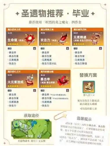 圣物装备属性插图
