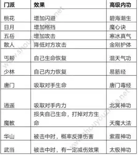 夺宝中华各门派技能插图
