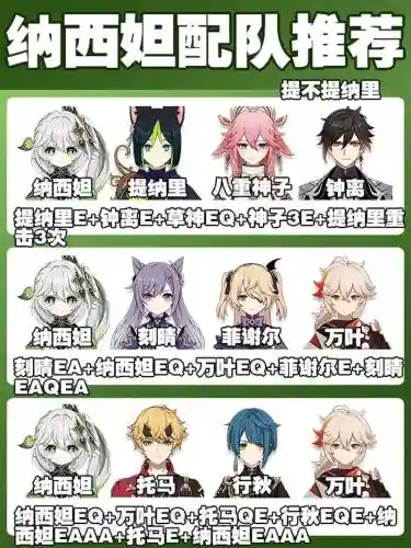 阵容搭配怎么插图