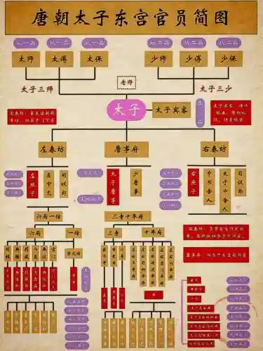 唐朝宫廷阵容插图1