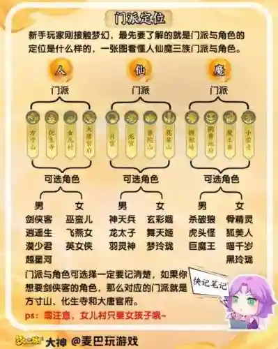 梦幻西游那门派省钱插图