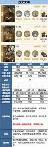 狂潮三传承搭配阵容插图1