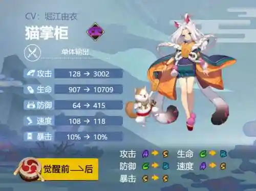 猫掌柜阵容搭配插图