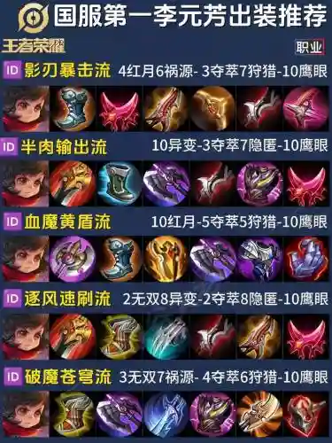 s10元芳装备分析插图